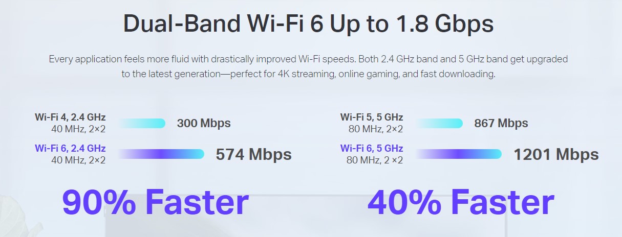 tp link archer ax1800 dual band wifi 6 router 4 TP Link Archer AX1800 Dual Band Wifi 6 Router - 4